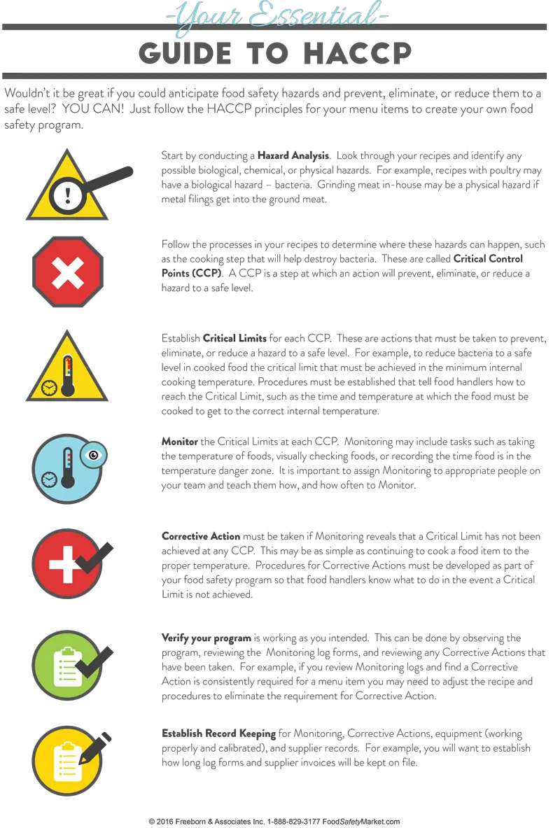 HACCP Infographic Poster – FoodSafetyMarket